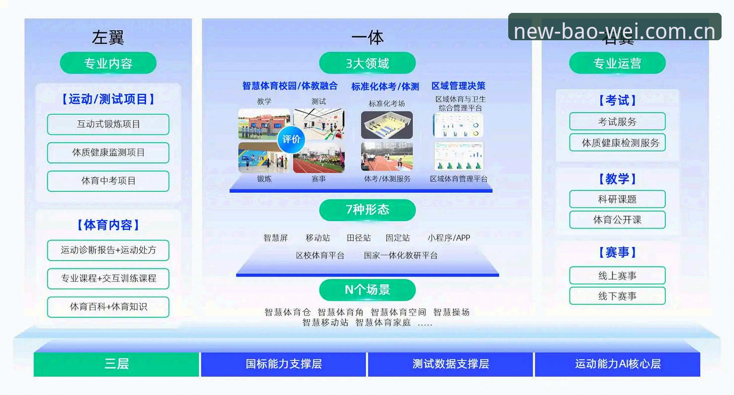 宝威体育官方最新 宝威体育平台2026新版深度分析:技术架构、性能优化与使用体验全面解析