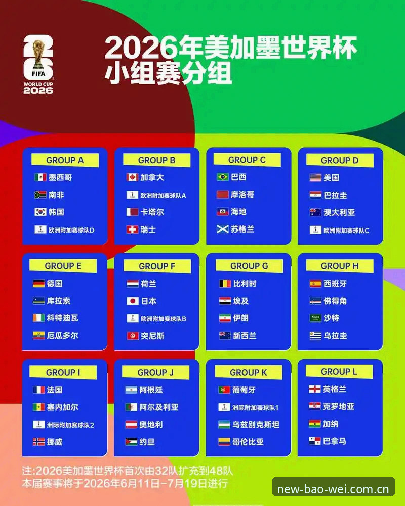 宝威体育iOS版 U17世界杯抽签结果出炉:中国男女足分组形势及观赛指南